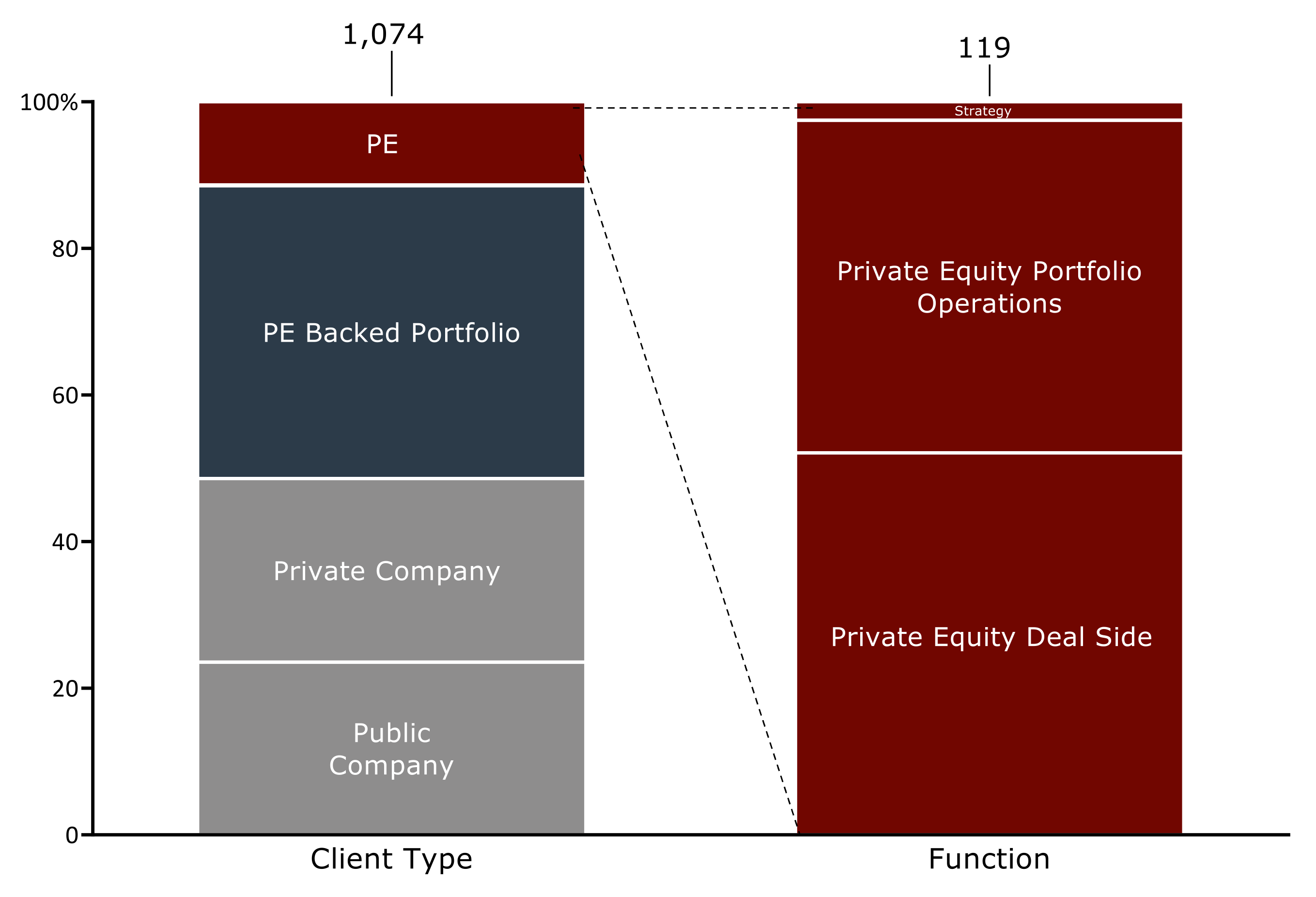 Private Equity Fund Level Charles Aris site