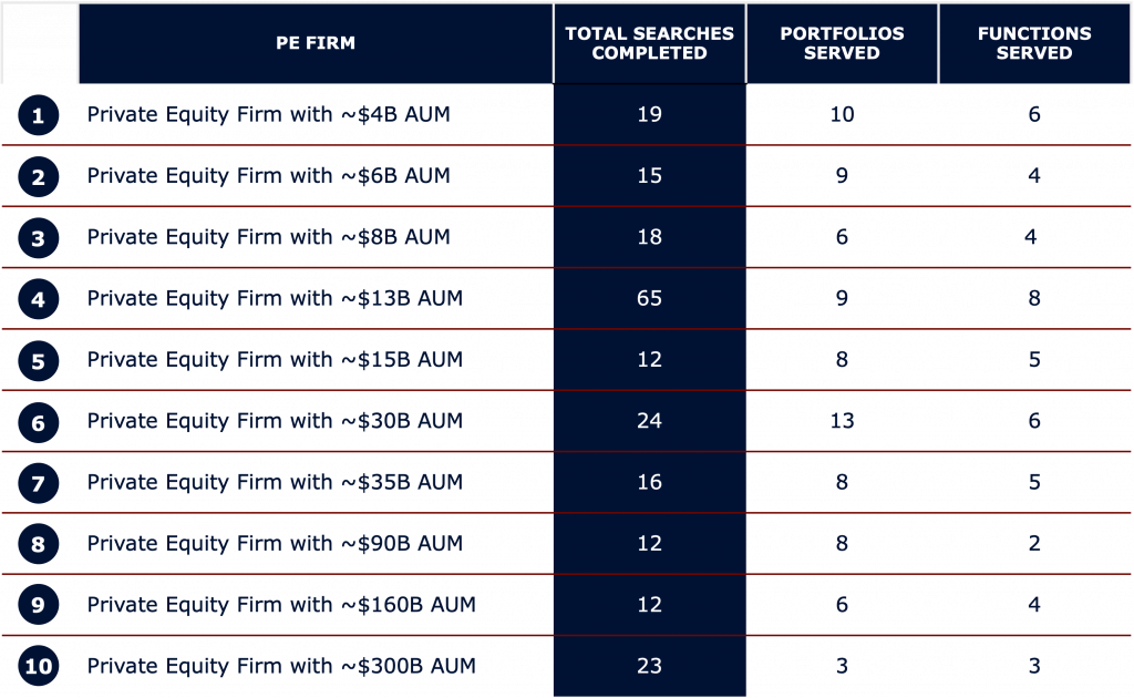 Private Equity Portfolio Company - Charles Aris Website